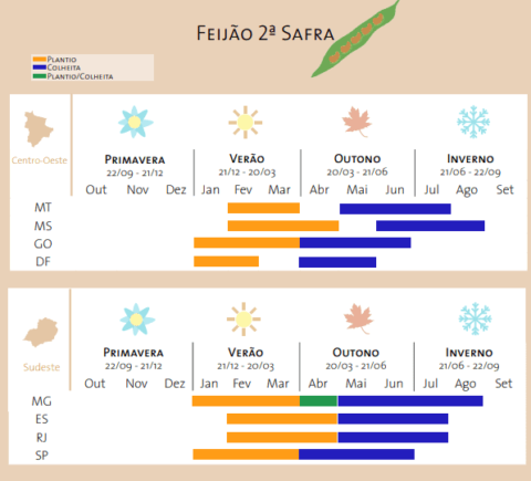 Calendário agrícola angola 6